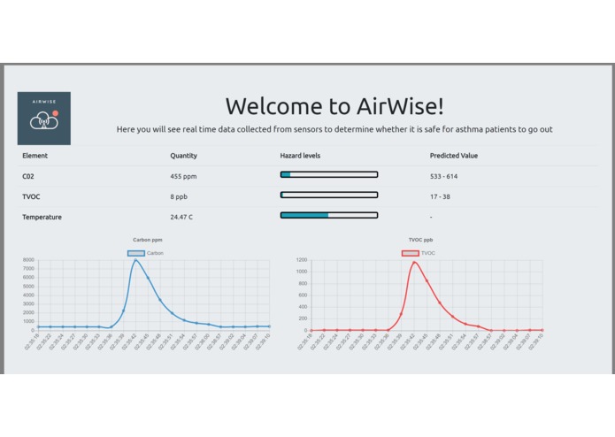 AirWise – screenshot 2