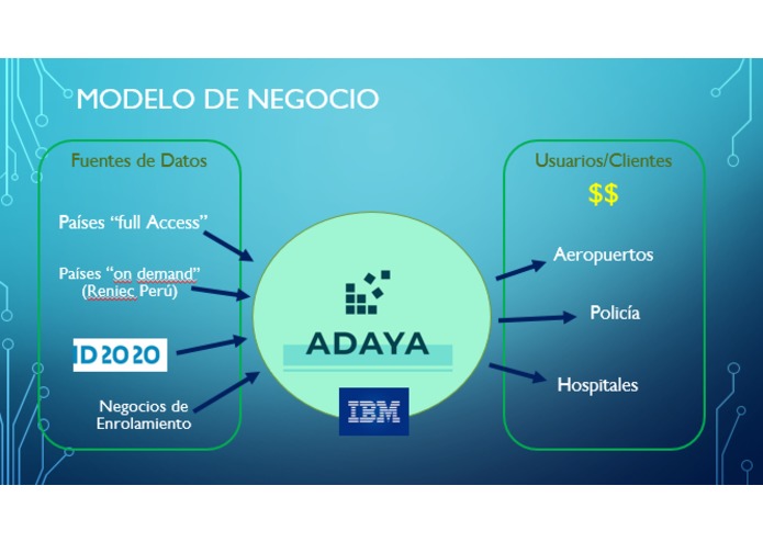 ADAYA - Global Biometric Identity – screenshot 2