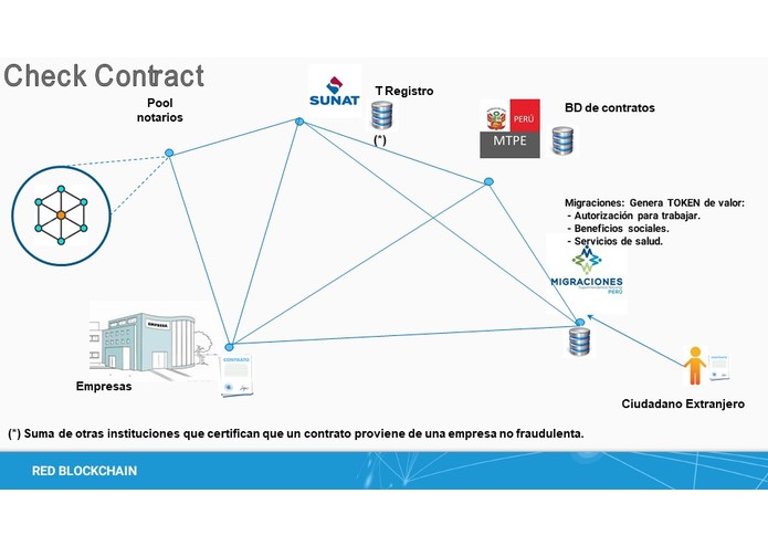 Stark Digital: Check Contract – screenshot 5