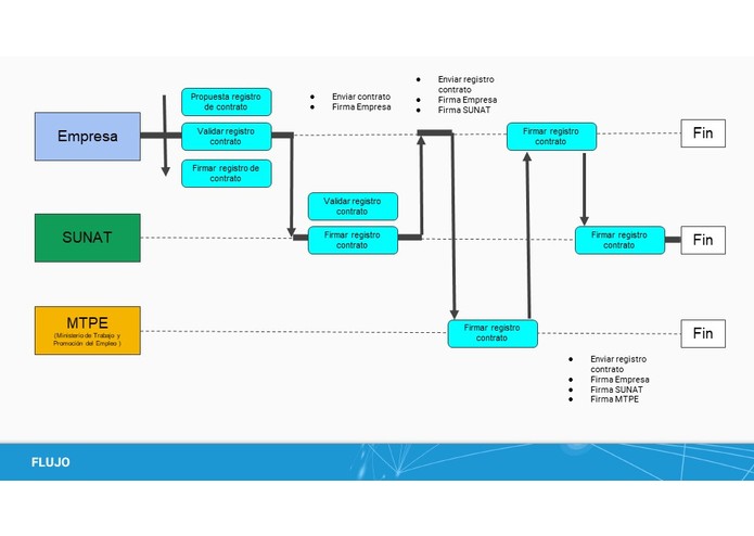 Stark Digital: Check Contract – screenshot 6