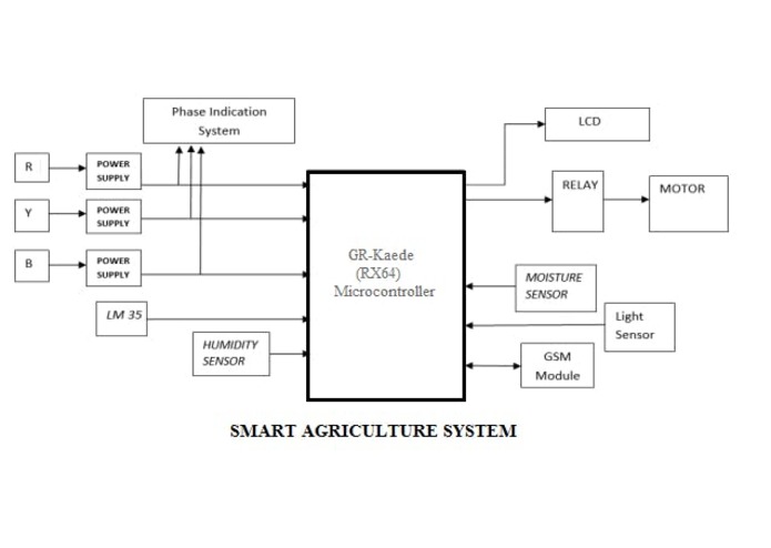 Mkulima Townie – screenshot 5