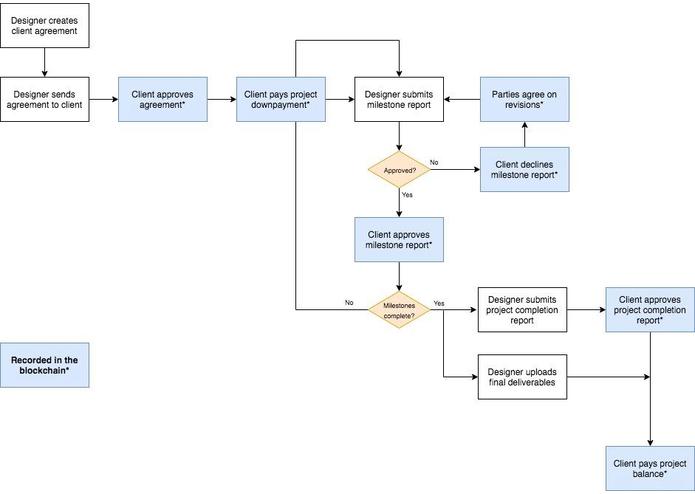 ClientSyd – screenshot 1