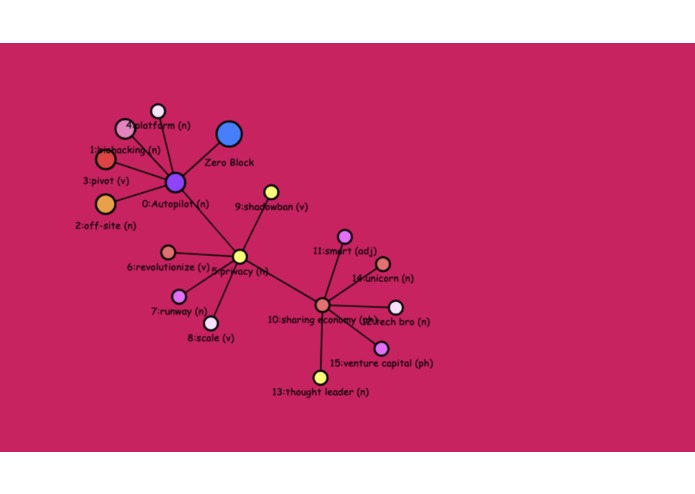 Mapped – screenshot 2