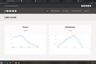 Metro Water web app | Devpost