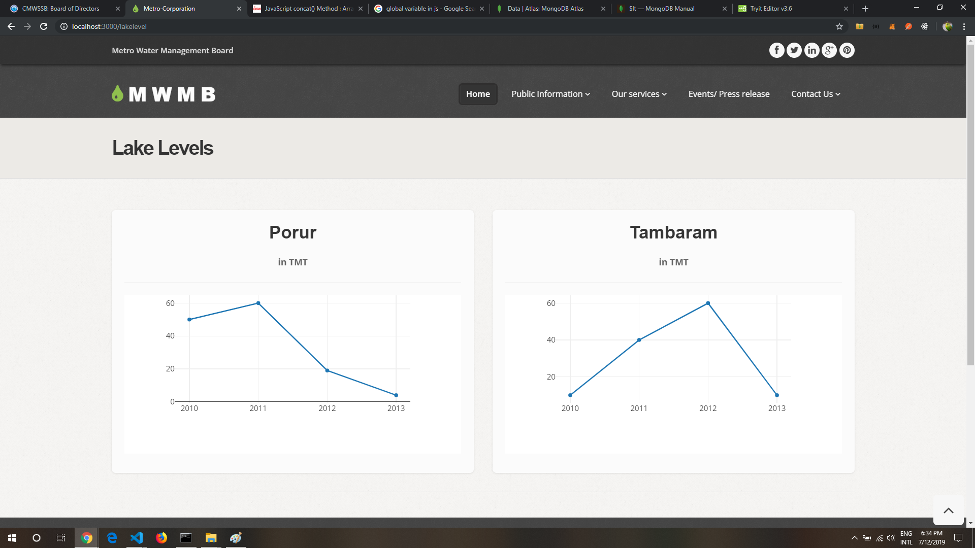 Metro Water web app | Devpost