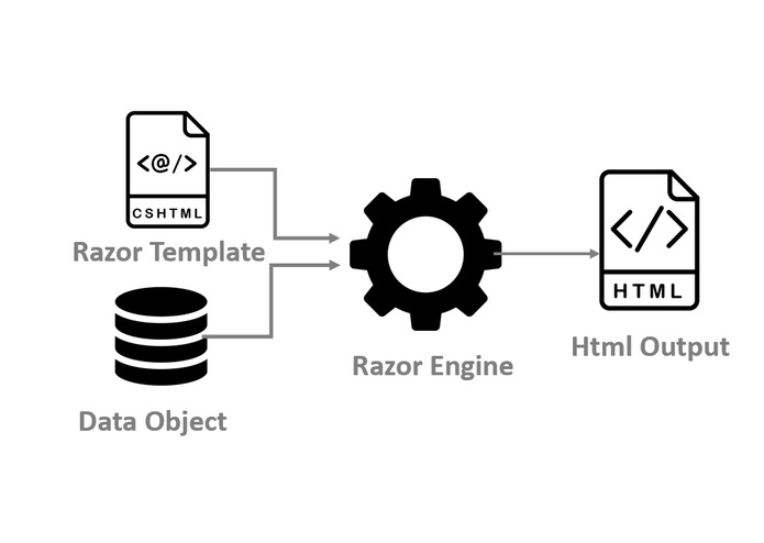 Razor Email Template Activity – screenshot 1