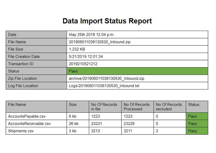 Razor Email Template Activity – screenshot 2