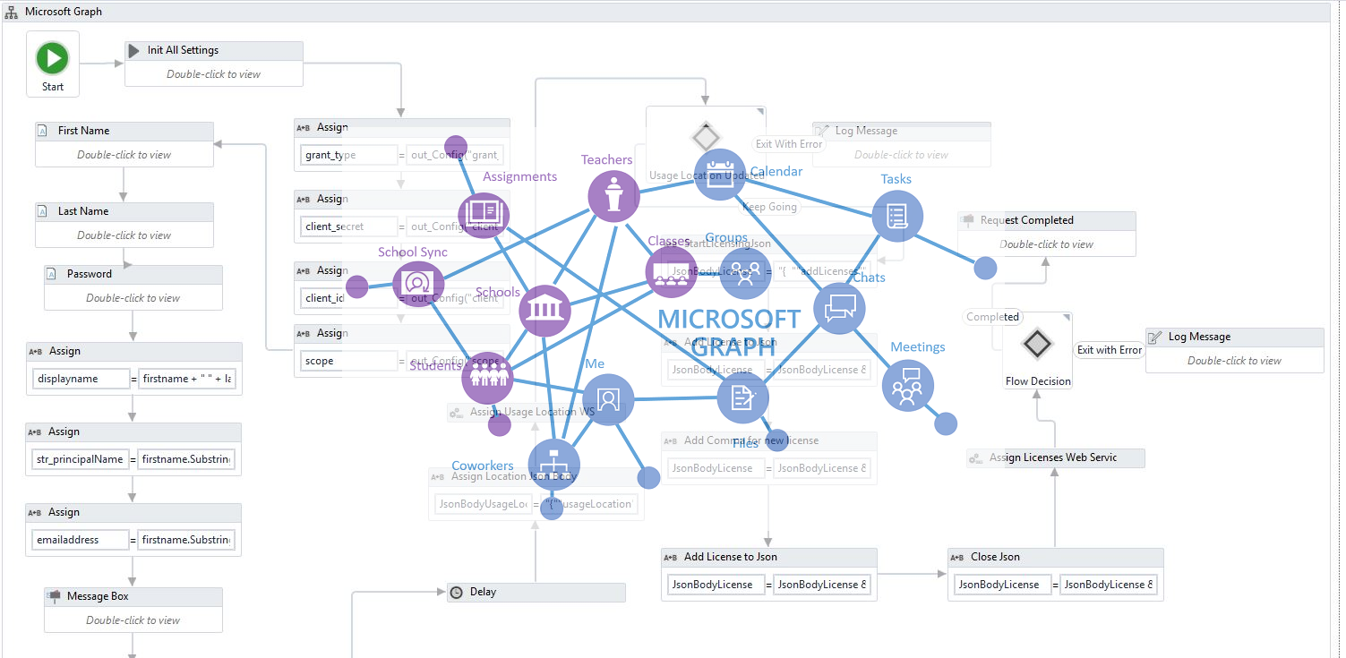 Microsoft Graph API Integration With UiPath Devpost