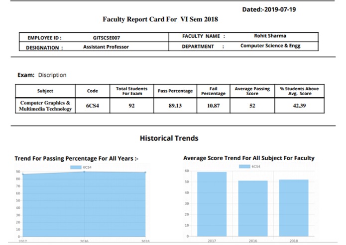 [PUA][Virtual] Faculty-Scorecard-Bot – screenshot 7
