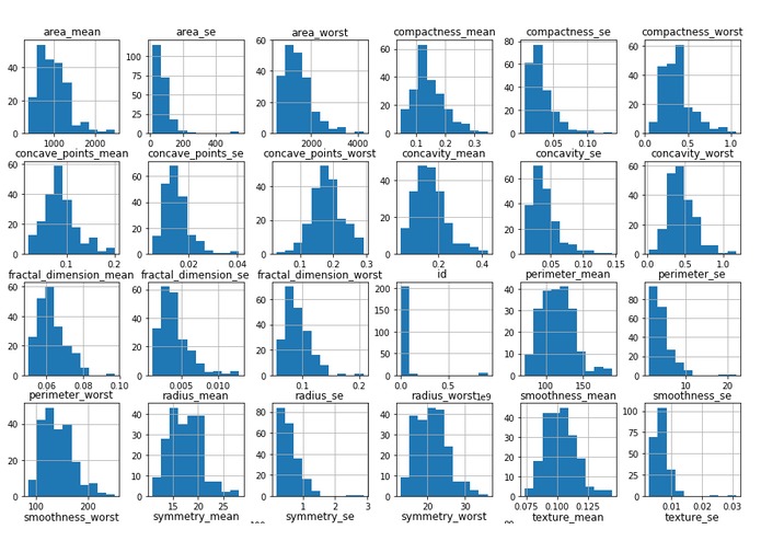 Breast Cancer Analysis using ML – screenshot 1