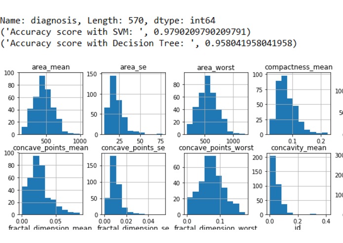 Breast Cancer Analysis using ML – screenshot 2