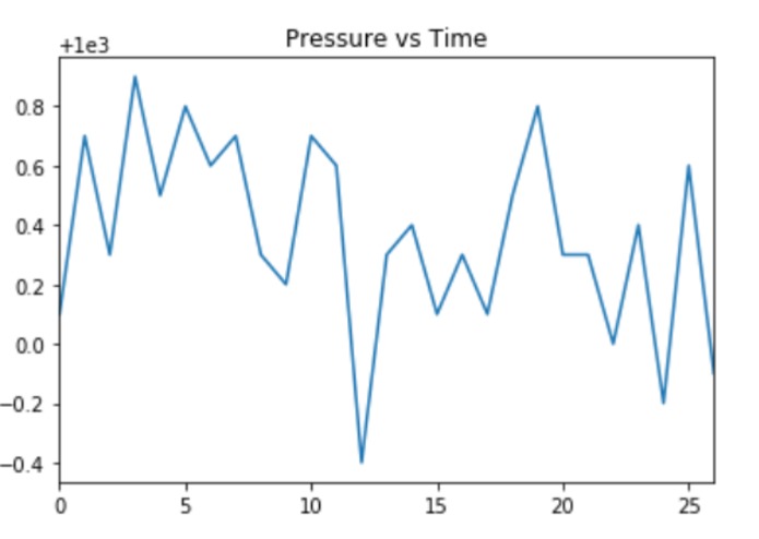 Water-Sled Data Analytics and Construction – screenshot 4