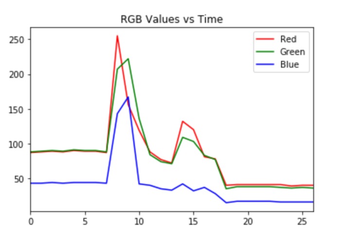 Water-Sled Data Analytics and Construction – screenshot 6