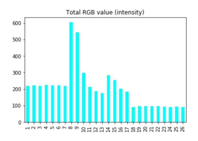 Water-Sled Data Analytics and Construction – screenshot 8