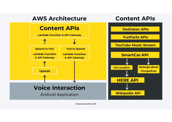 RoadBuddy – screenshot 9