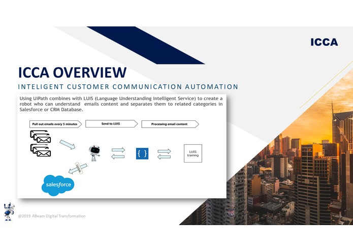 Intelligent Customer Communication Automation – screenshot 3