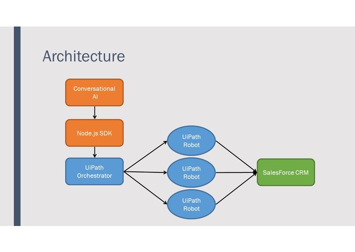 Conversational RPA – screenshot 3