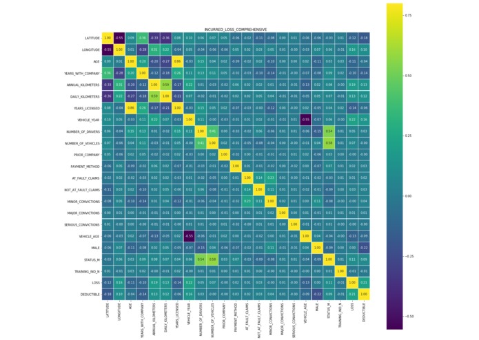 Loss prediction model – screenshot 1