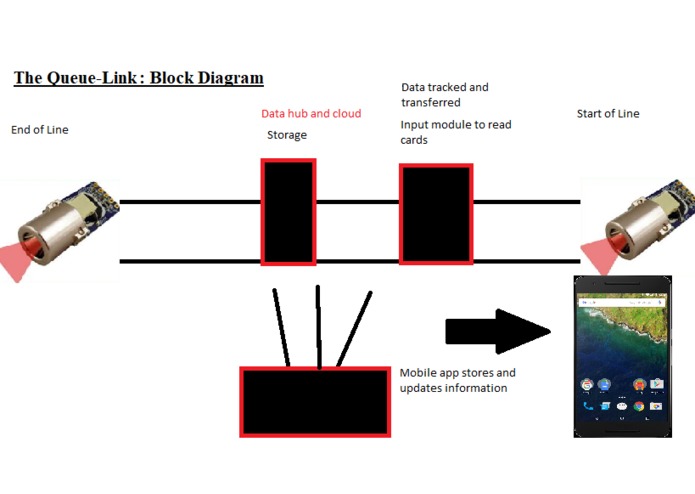 The Queue-Link – screenshot 1