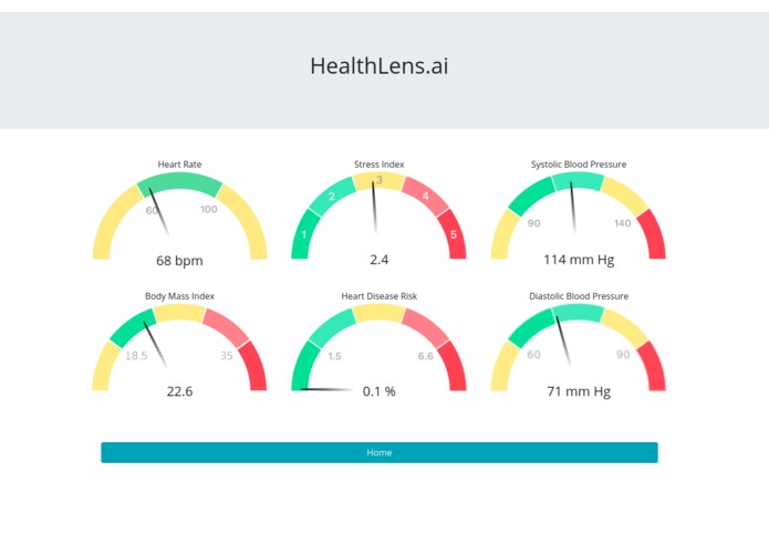 HealthLens.ai – screenshot 3