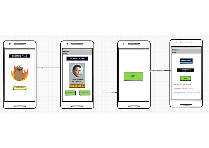 The Humble Potato – screenshot 3