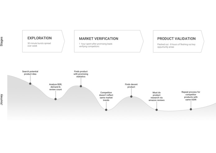 Feel.io – screenshot 3