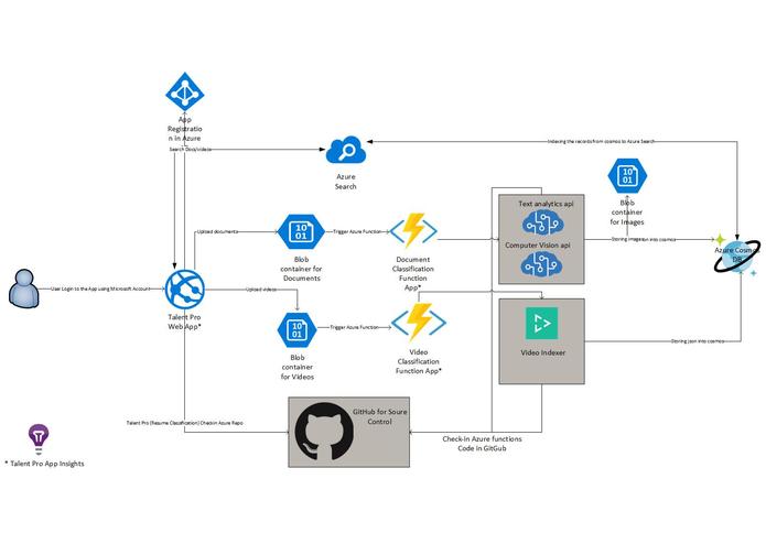 Talent Pro – screenshot 1