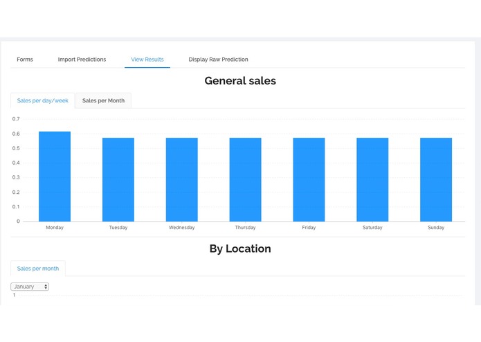 Teotihuacan Brewery Sales Forecast - Table 47 – screenshot 1