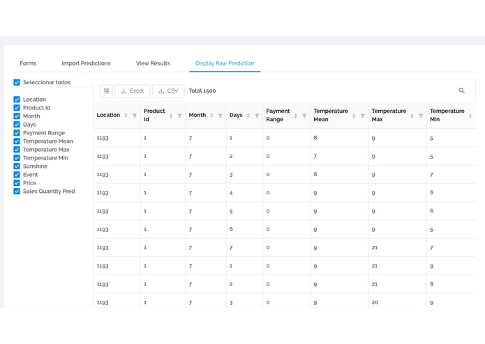 Teotihuacan Brewery Sales Forecast - Table 47 – screenshot 2