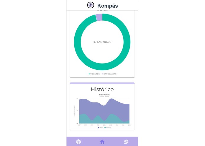 Konfio Kompas - M50 – screenshot 4