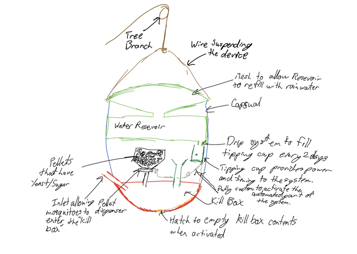 The MAAAC Device (Mosquito Automated Attraction And Capture) – screenshot 1