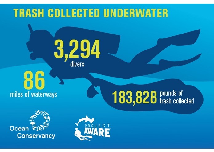 Dive Against Debris – screenshot 3