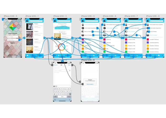 Make It Happen – screenshot 4