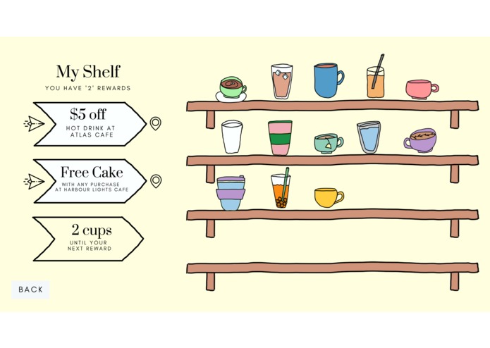 CoffeeBreak – screenshot 3