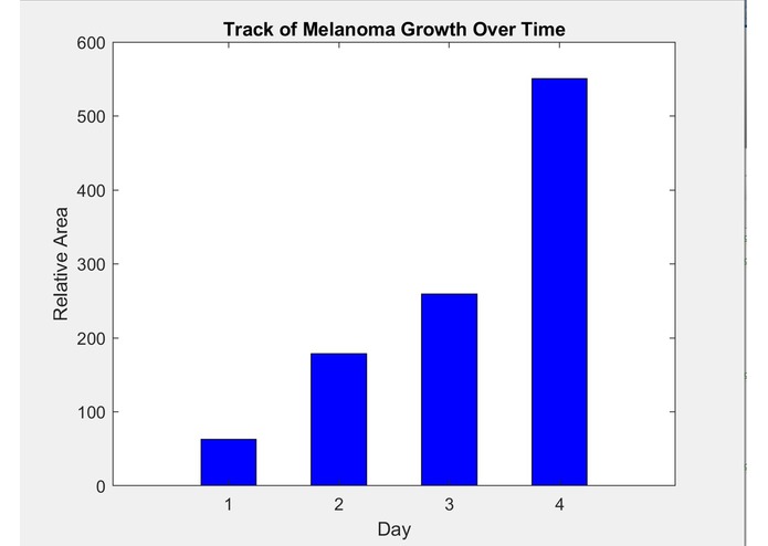 MelaNoMore – screenshot 1
