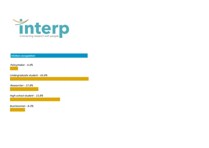 Interp – screenshot 5