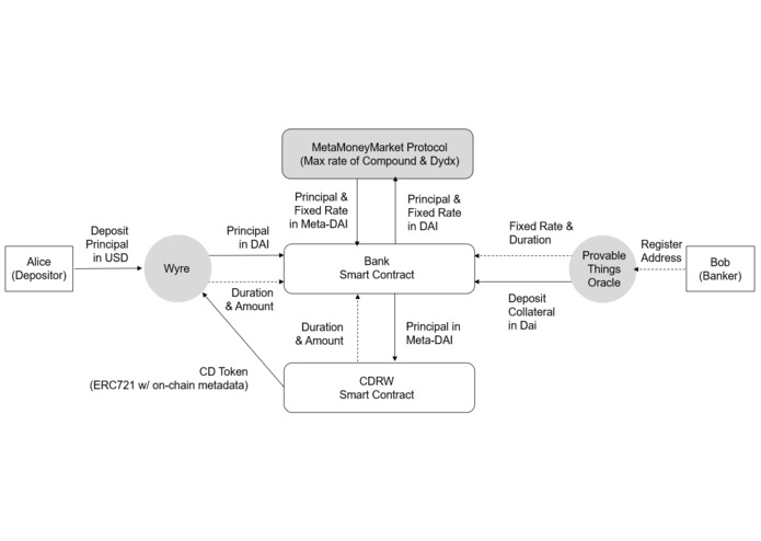 CD-RW – screenshot 2