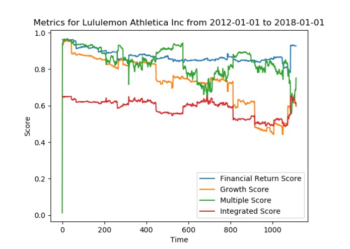 Visualization and Analysis of GS Marquee Forecasting Data – screenshot 1