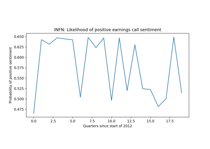 Visualization and Analysis of GS Marquee Forecasting Data – screenshot 2