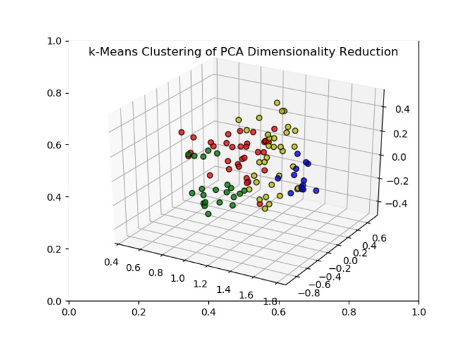 Visualization and Analysis of GS Marquee Forecasting Data – screenshot 3
