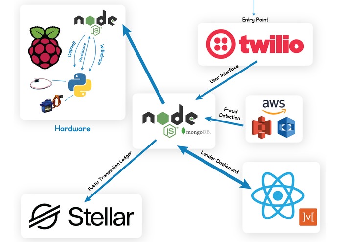 Auxilium – screenshot 2