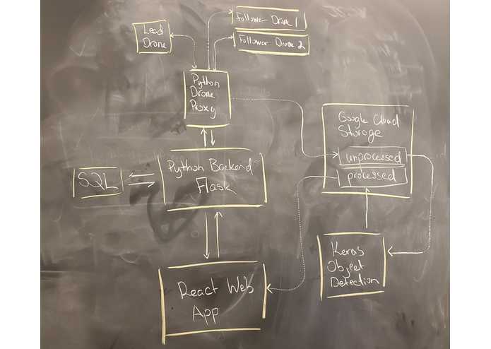 Project SID – screenshot 4