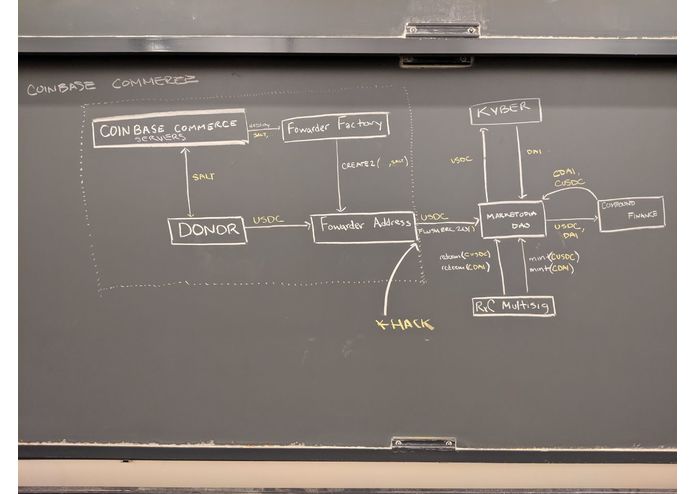 Compound Commerce – screenshot 1