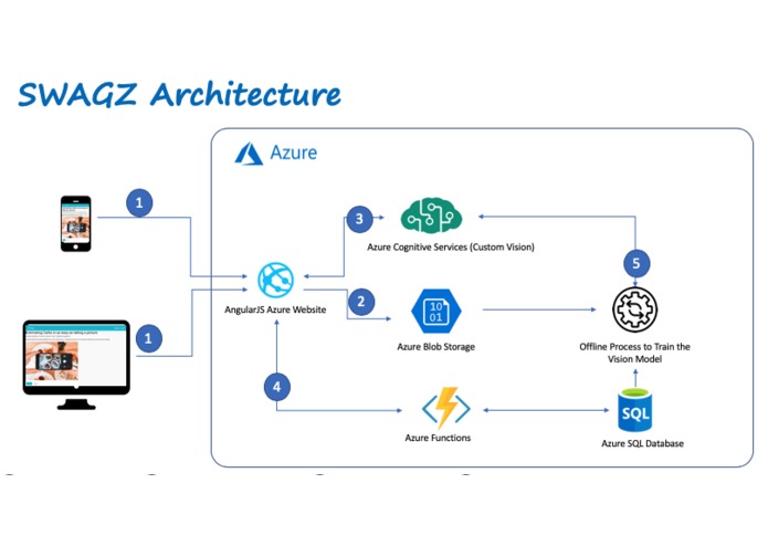Swagz – screenshot 2