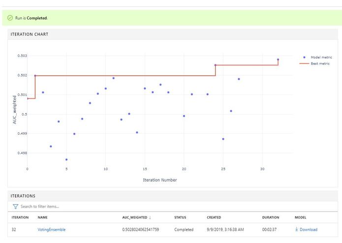 Product in markets status  – screenshot 1