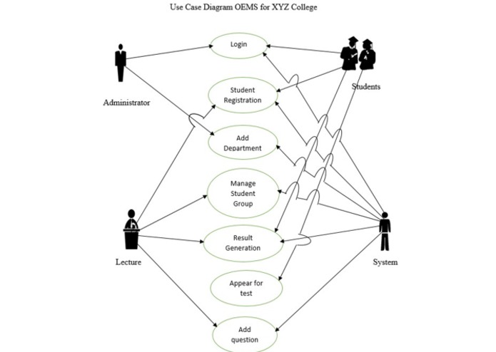 Online exam system  – screenshot 9