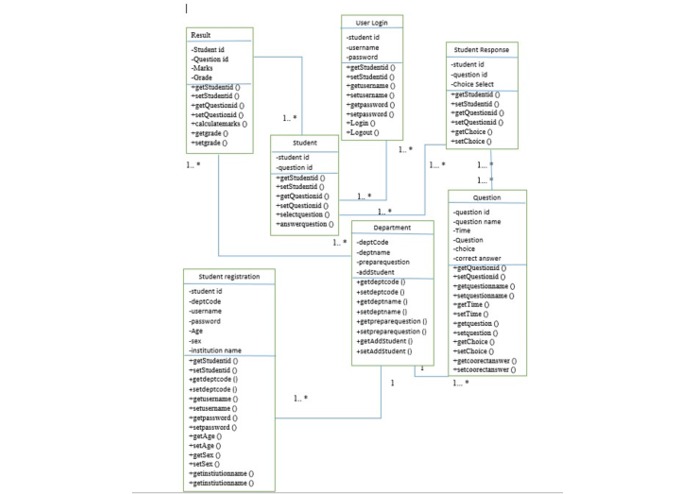 Online exam system  – screenshot 10