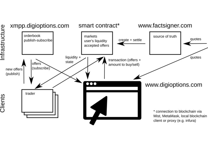 DigiOptions – screenshot 5