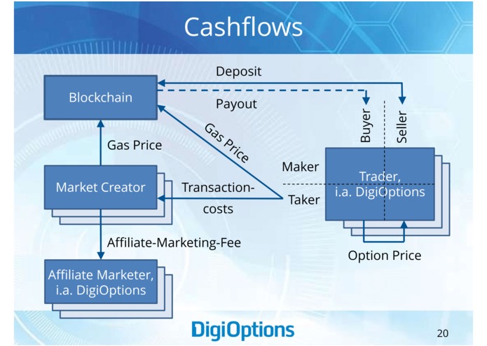 DigiOptions – screenshot 6
