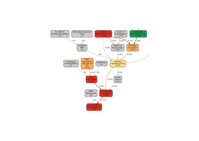 RealRate – screenshot 2